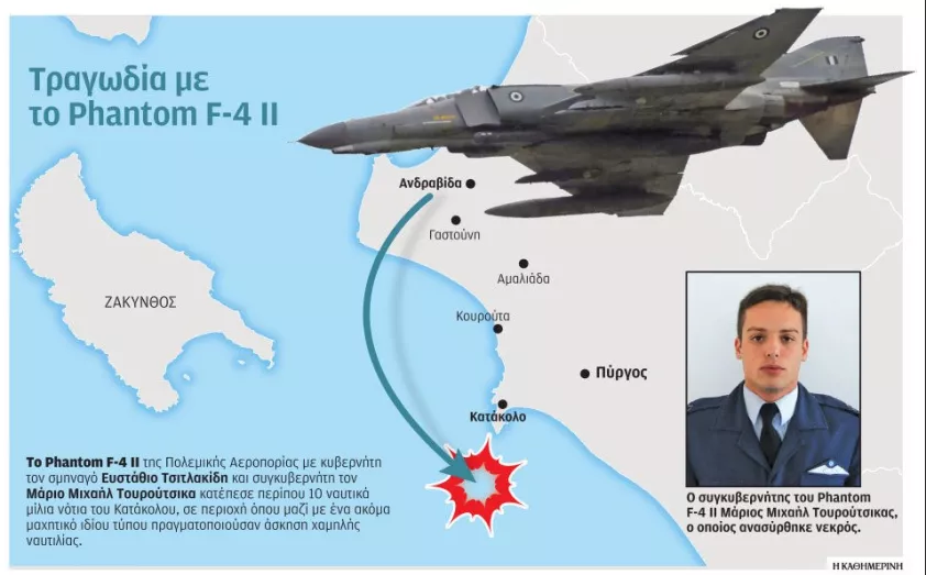 Η μοιραία πτήση του Phantom – Συνεχίζονται οι έρευνες για τον κυβερνήτη